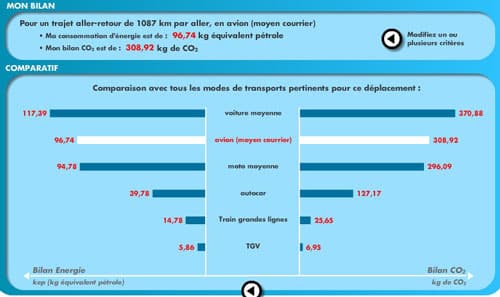 bilan carbone paris-madrid